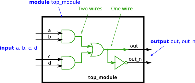 Wiredecl