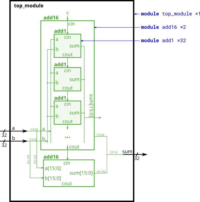 Module fadd.png